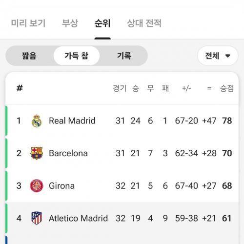 알레띠가 알라베스한테 지면서