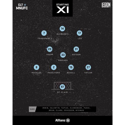 [MLS] 미네소타 유나이티드 선발 라인업 (vs 샬럿 FC)