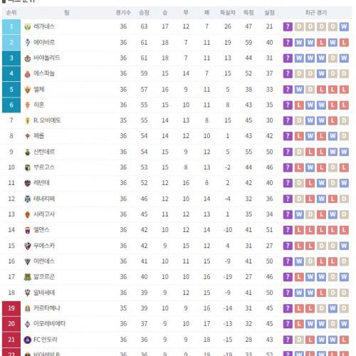 라리가 2 순위