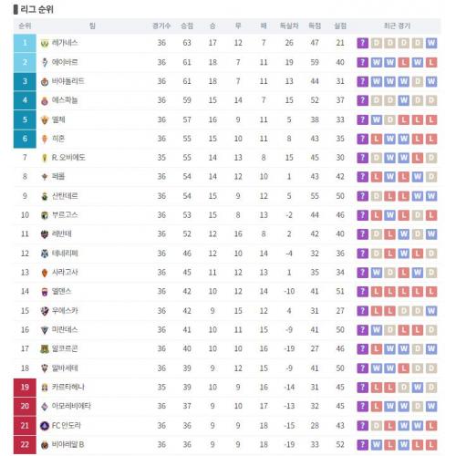 라리가 2 순위