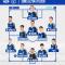 [라리가2] 레알 오비에도 선발 라인업 (vs FC 카르타헤나)