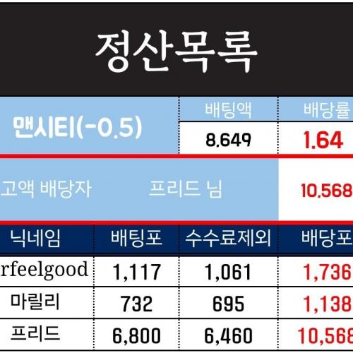 [지민토] 클럽 친선경기 맨시티(-0.5) vs 첼시 정산완료