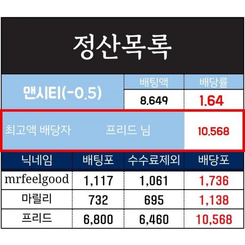 [지민토] 클럽 친선경기 맨시티(-0.5) vs 첼시 정산완료
