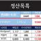[지민토] 클럽 친선경기 맨시티(-0.5) vs 첼시 정산완료